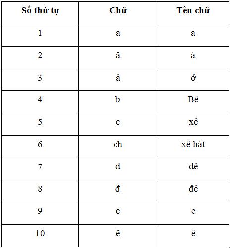 Lý thuyết Tiếng Việt lớp 3