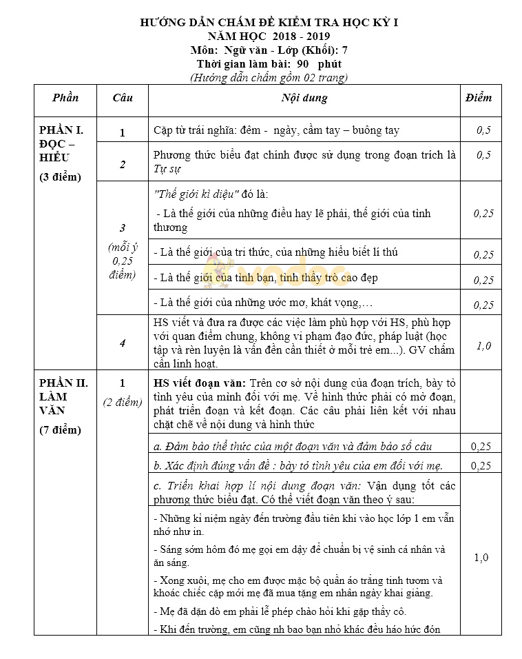 Đề thi học kì 1 lớp 7 môn Ngữ văn Phòng GD&ĐT huyện Ba Tơ năm học 2018 - 2019