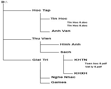 Đề thi học kì 1 môn Tin học lớp 6