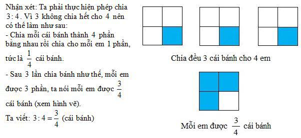 Phân số và phép chia số tự nhiên