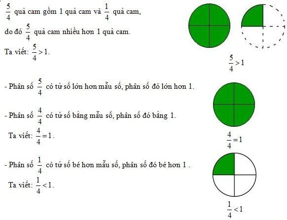 Phân số và phép chia số tự nhiên