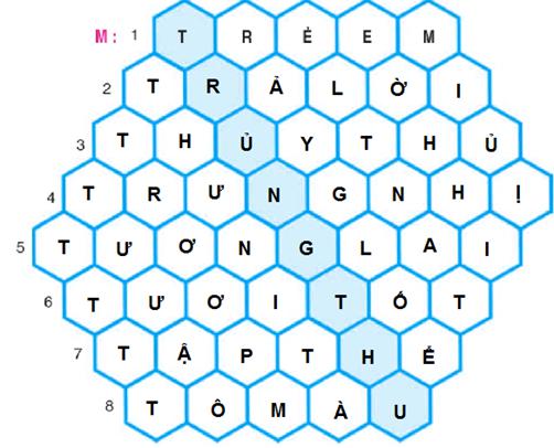 Lý thuyết Tiếng Việt lớp 3