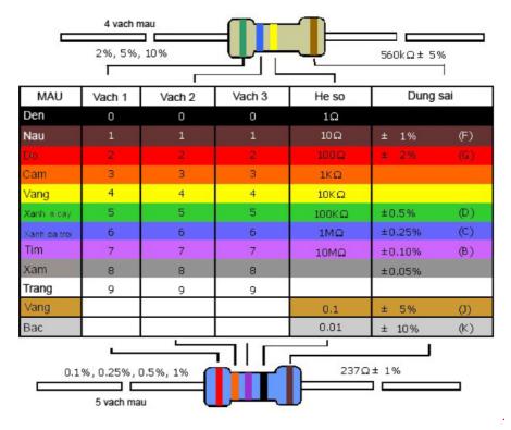 Lý thuyết Vật lý lớp 9 bài 10: Biến trở - Điện trở dùng trong kĩ thuật
