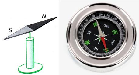 Lý thuyết Vật lý lớp 9 bài 21: Nam châm vĩnh cửu