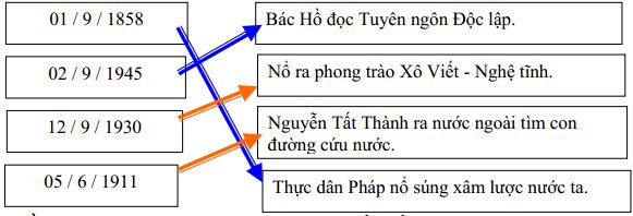 Đề thi học kì 1 môn Lịch sử - Địa lý lớp 5 trường Tiểu học Trần Hưng Đạo, Đắk Lắk năm học 2018 - 2019