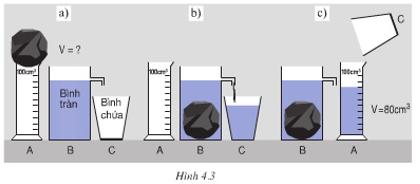 Lý thuyết Vật lý lớp 6 bài 4