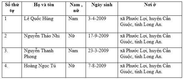 Lý thuyết Tiếng Việt 2: Tập làm văn