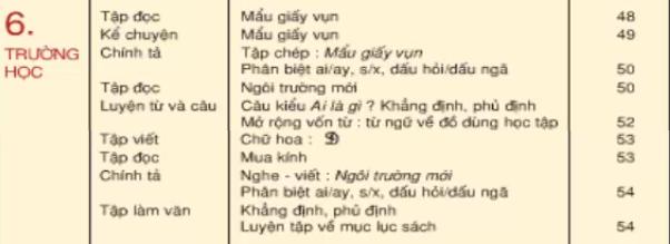 Lý thuyết Tiếng Việt 2