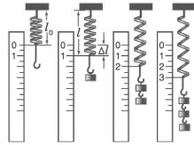 Lý thuyết Vật lý lớp 6 bài 9