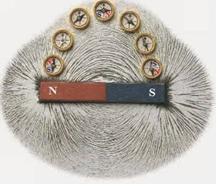 Lý thuyết Vật lý lớp 9 bài 23: Từ phổ - Đường sức từ