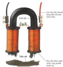 Lý thuyết Vật lý lớp 9 bài 25: Sự nhiễm từ của sắt, thép - Nam châm điện