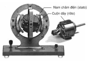 Lý thuyết Vật lý lớp 9 bài 28: Động cơ điện một chiều
