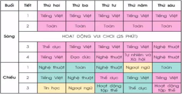 Lý thuyết Tiếng việt 2: Tập đọc: Thời khóa biểu