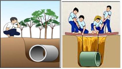 Lý thuyết Vật lý lớp 6 bài 13