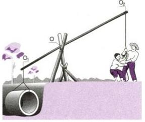 Lý thuyết Vật lý lớp 6 bài 15