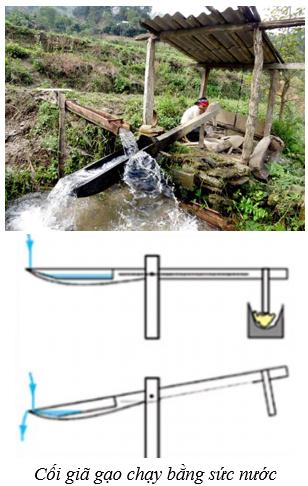 Lý thuyết Vật lý lớp 6 bài 15