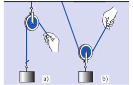 Lý thuyết Vật lý lớp 6 bài 16