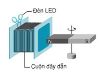 Lý thuyết Vật lý lớp 9 bài 33: Dòng điện xoay chiều