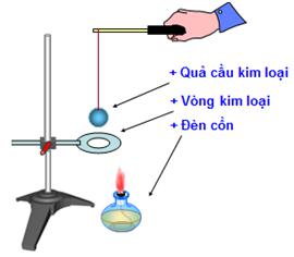 Lý thuyết Vật lý lớp 6 bài 18