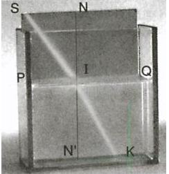 Lý thuyết Vật lý lớp 9 bài 40: Hiện tượng khúc xạ ánh sáng