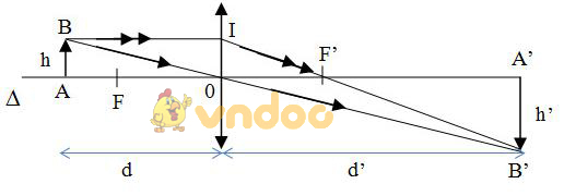 Lý thuyết Vật lý lớp 9 bài 43: Ảnh của một vật tạo bởi thấu kính phân kì