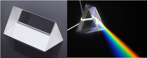 Lý thuyết Vật lý lớp 9 bài 53: Sự phân tích ánh sáng trắng