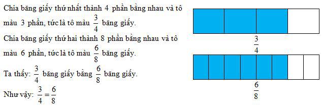 Phân số bằng nhau. Rút gọn phân số