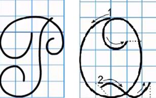 Lý thuyết Tiếng Việt 2: Tập viết chữ hoa P, Q