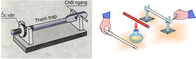 Lý thuyết Vật lý lớp 6 bài 21