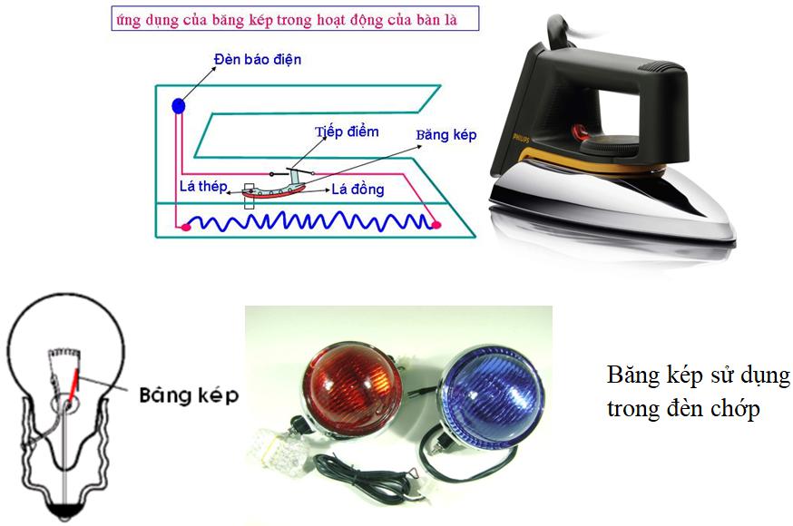 Lý thuyết Vật lý lớp 6 bài 21