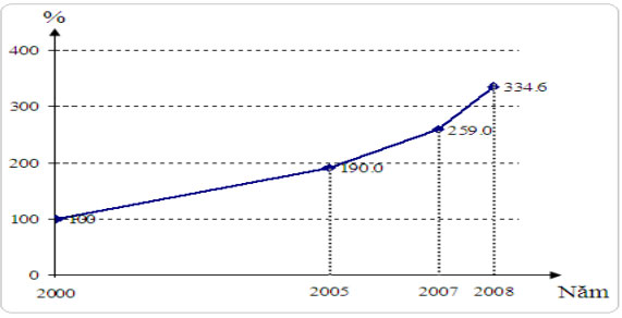 Đề thi học kì 1 lớp 12 môn Địa lý