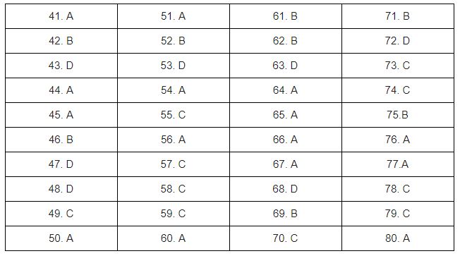 Đề minh họa Địa lý 2019