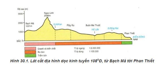 Trắc nghiệm Địa lý 8