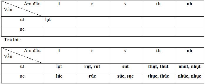 Chính tả: Voi nhà