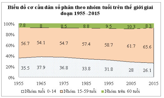 Đề thi học kì 1 lớp 10 môn Địa lý