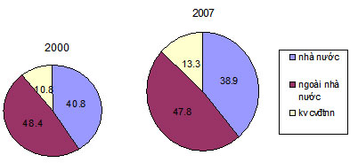 Đề thi học kì 1 lớp 11 môn Địa lý
