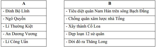 Đề thi học kì 1 môn Lịch sử - Địa lý lớp 4 trường Tiểu học Duy Phiên, Vĩnh Phúc năm học 2018 - 2019