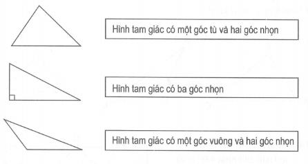 Bài tập Toán lớp 5: Hình tam giác