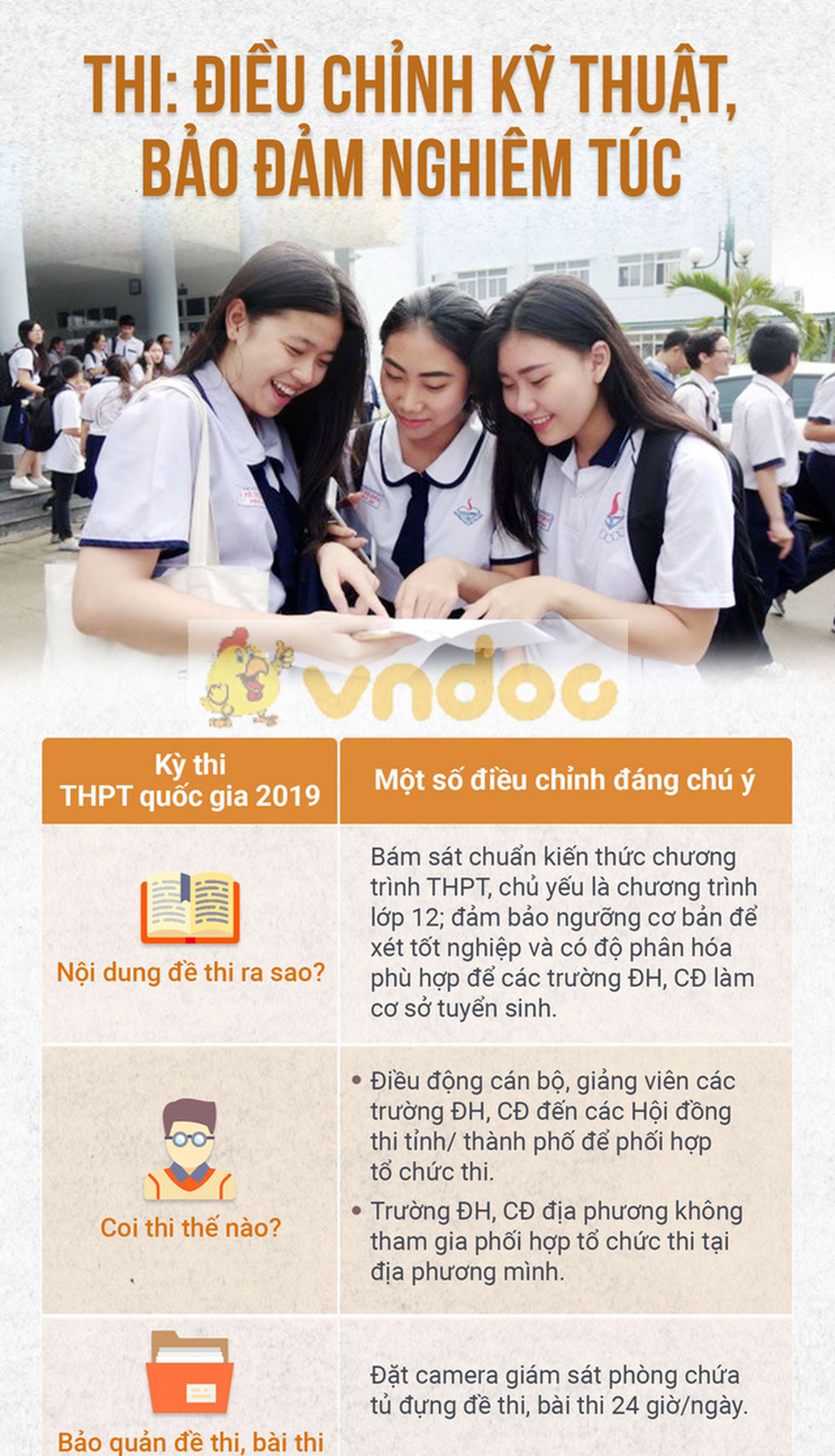 Thi THPT quốc gia và tuyển sinh 2019 thay đổi ra sao?