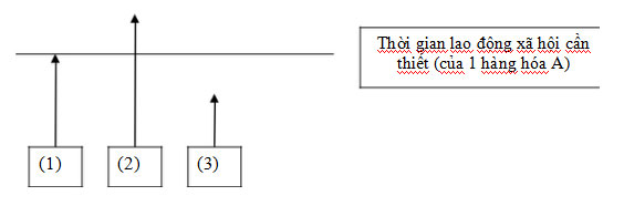 Đề thi học kì 1 lớp 11 môn GDCD