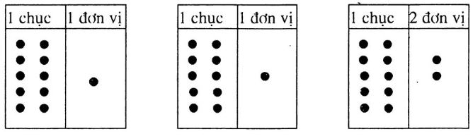 Giải vở bài tập Toán 1 bài 70: Mười một, mười hai