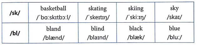 Tiếng Anh lớp 3 Unit 10: What do you do at break time?