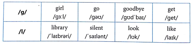 Tiếng Anh lớp 3 Unit 7: That's my school