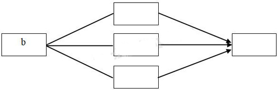 Giải Vở bài tập Địa lý lớp 5 bài 23
