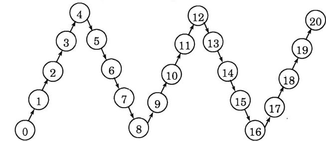 Giải Vở bài tập Toán 1 bài 80: Luyện tập chung