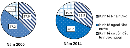 Đề thi thử THPT Quốc gia môn Địa lý