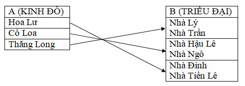 Giải Vở bài tập Lịch sử lớp 4 bài 20