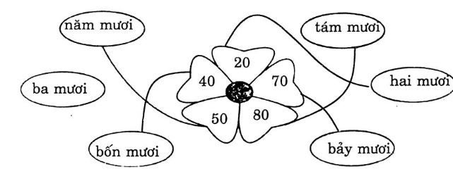 Giải Vở Bài Tập Toán 1 bài 90: Luyện tập