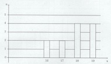 Giải bài tập tài liệu dạy học Toán lớp 7 bài 3: Biểu đồ