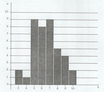 Giải bài tập tài liệu dạy học Toán lớp 7: Chủ đề 7 - Phương pháp thu nhâp, số liệu thống kê - Tần số - Biểu số